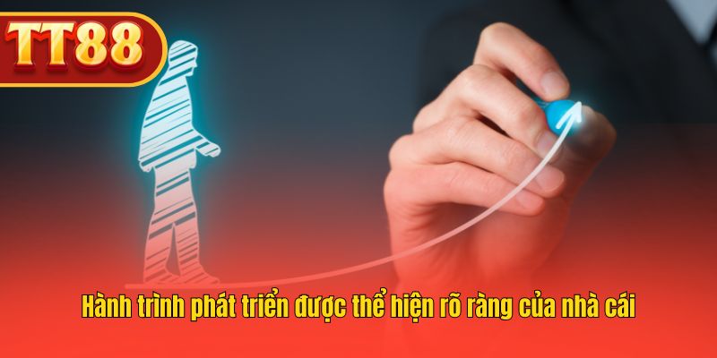 TT88 phát triển bền vững qua các giai đoạn, minh bạch và rõ ràng. TT88 phát triển bền vững qua các giai đoạn, minh bạch và rõ ràng.